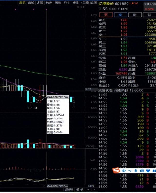 股票分红是什么分红后股价为何会下跌红利税又是怎样扣除的