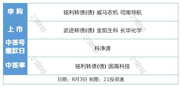 盘前情报丨纳指大跌2.17%，隔夜全球股市全线下挫！曲阜师范大学复现韩国室温超导体实验结果公布：无零电阻特性