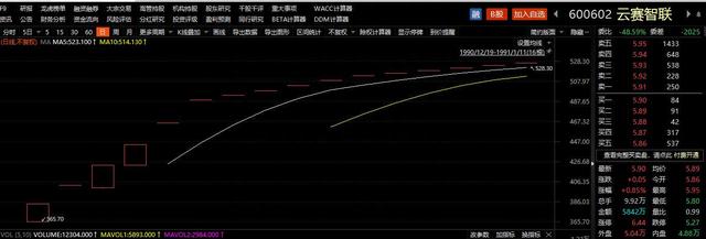 “中国第一股民”去世！23年将一百万变两千万，没跑赢上海房价