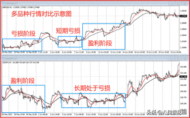 交易如何操作多品种