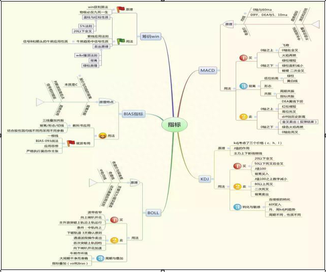 沪指站稳3000点，如果继续走牛，真的只要一直持有这么简单吗A股的牛市，可能你还需要学会这些