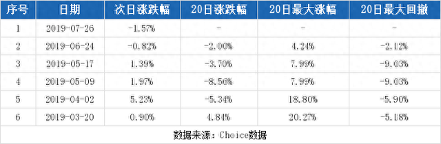 （8-19）羚锐制药连续三日收于年线之上