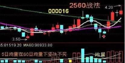 股市里血一般的教训：如果有30万资金，不妨试试“2560”战法，小资金迅速翻10倍，堪称股坛精华