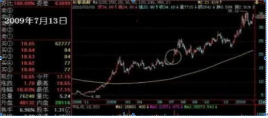 中国股市带血的教训：炒股不赚钱的人，基本都是不会运用“盘口挂单暗语”进入股市等于给别人送钱