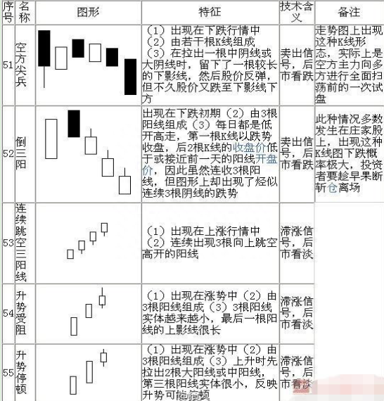 史上最全K线形态（超级干货）13年实战心血总结，这才是最挣钱的正确方法！堪称经典