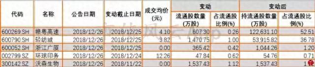 大盘持续整理，特高压电网板块崛起：风云每日复盘（12.26）