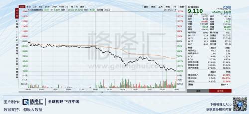 金蝶被质疑“泡沫股票” 发生了什么