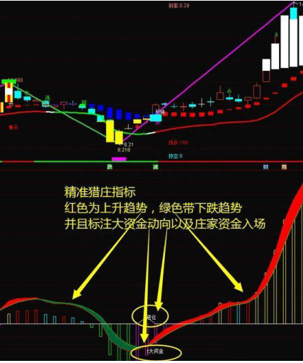 终于有人说出真相：股价已在历史低位，如果你持有的个股突发出现股东减持消息，你知道是怎么回事吗