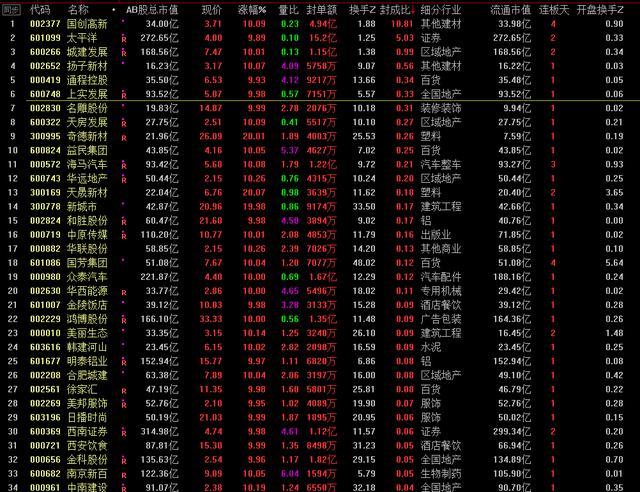 国创高新能否顺利晋级5板太平洋能否成为证券黑马