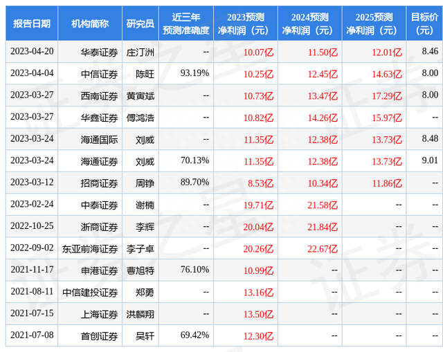 西南证券：给予皖维高新买入评级，目标价位8.32元