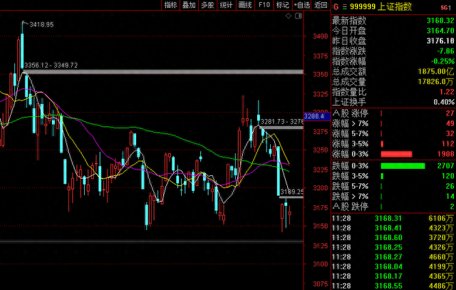 李志林丨底部连续3日抬高，多数个股却创新低