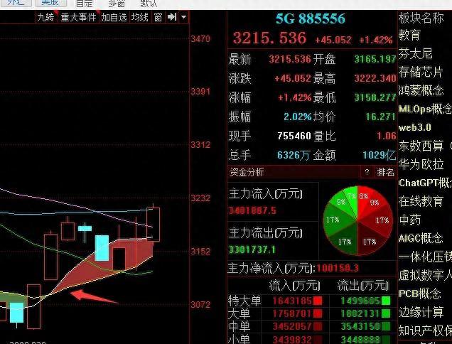 第11课，趋势与通道