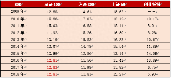 兼顾价值与成长，长期价投不容错过的ETF