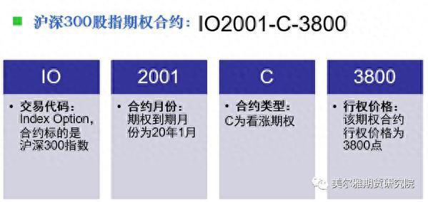 号外！A股迎来首个指数期权 沪深300股指期权合约及相关业务规则公布 这些关键信息你知道吗