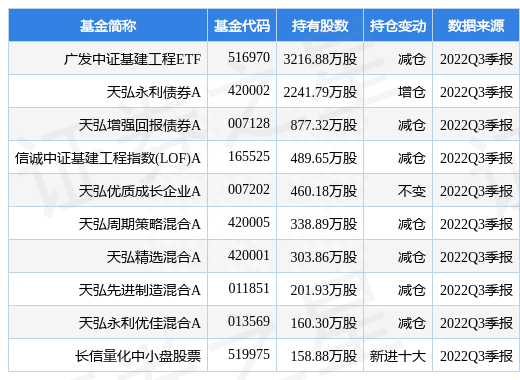 四川路桥最新公告：2740.62万股限制性股票将解锁、上市流通