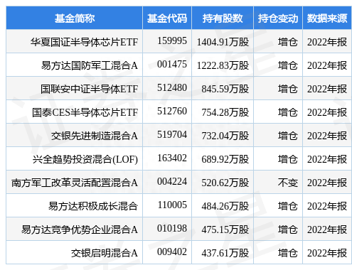 紫光国微最新公告：拟3亿元-6亿元回购股份