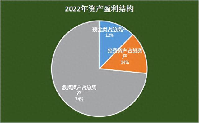 A股所有股票基本面排名前200名（2）