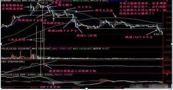 巴菲特眼中的A股市场：从48元跌到只剩零头的中石油，现阶段再拿20万继续抄底，捂到牛市能赚钱