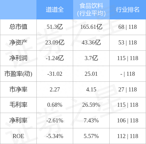 异动快报：道道全（002852）12月5日14点43分触及涨停板