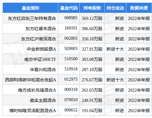 日月股份最新公告：非公开发行股票申请获证监会核准批文