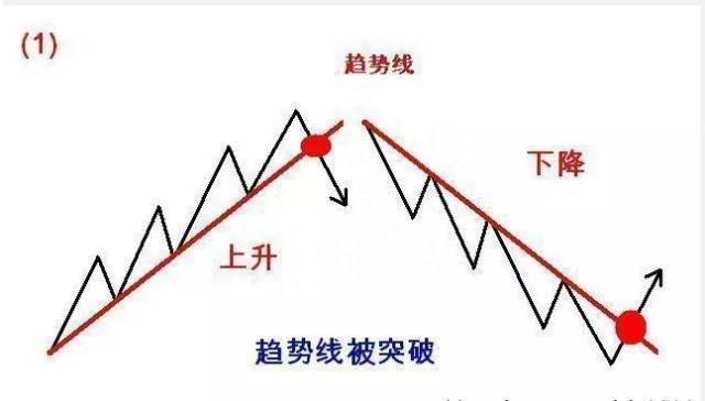 如何判断股票真突破假突破基于道氏理论的“123法则和2B法则”，能看懂的都是高手！