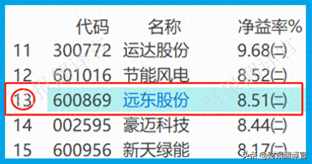 全球前10大风能企业供应商，落地国内最大风电项目，股价仅6元