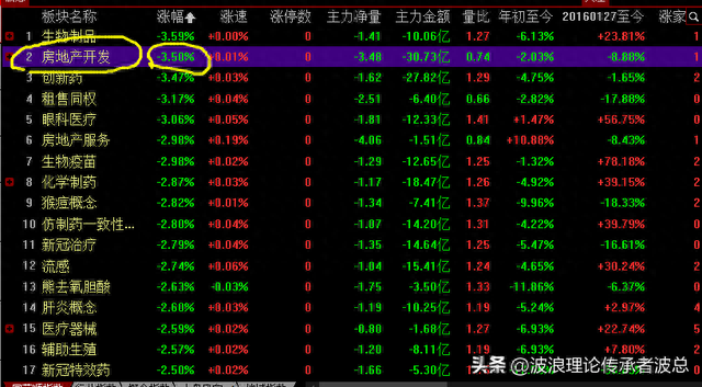 今天有三大利空影响A股，高位接盘的散户太难了，好在尚有转机