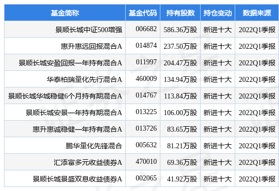 5月6日首钢股份跌6.45%，景顺长城中证500增强基金重仓该股