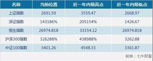 一文读懂股票市场上各种指数