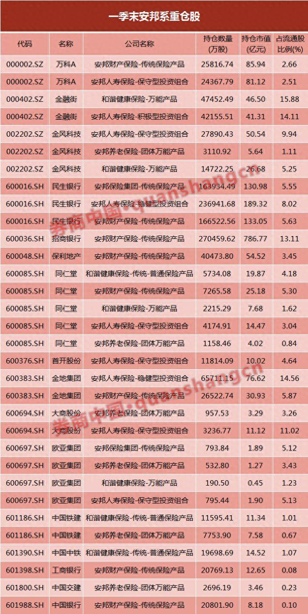 安邦紧急倒腾旗下上市公司股权！招行、万科等统统“内部转让”