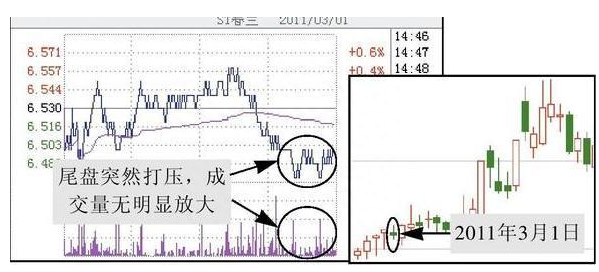 “傻瓜式”的炒股方法：尾盘最后30分钟买入次日100%涨停股，只需牢记这4种“收盘语言”