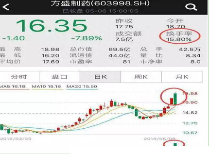 股市“挂单法则”你必须搞懂的逻辑，散户看不懂注定亏钱，字字珠玑