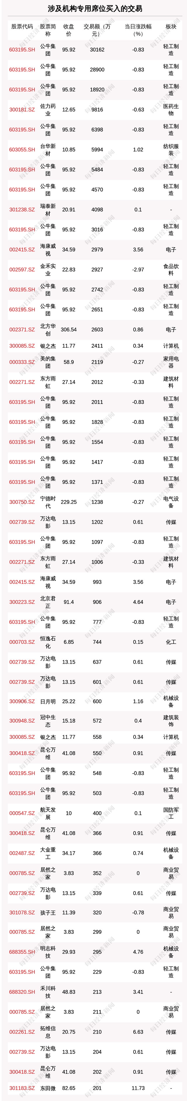 每经操盘必知（晚间版）丨北向资金卖出19.49亿，买入歌尔股份4.26亿；龙虎榜资金抢筹德赛西威1.24亿