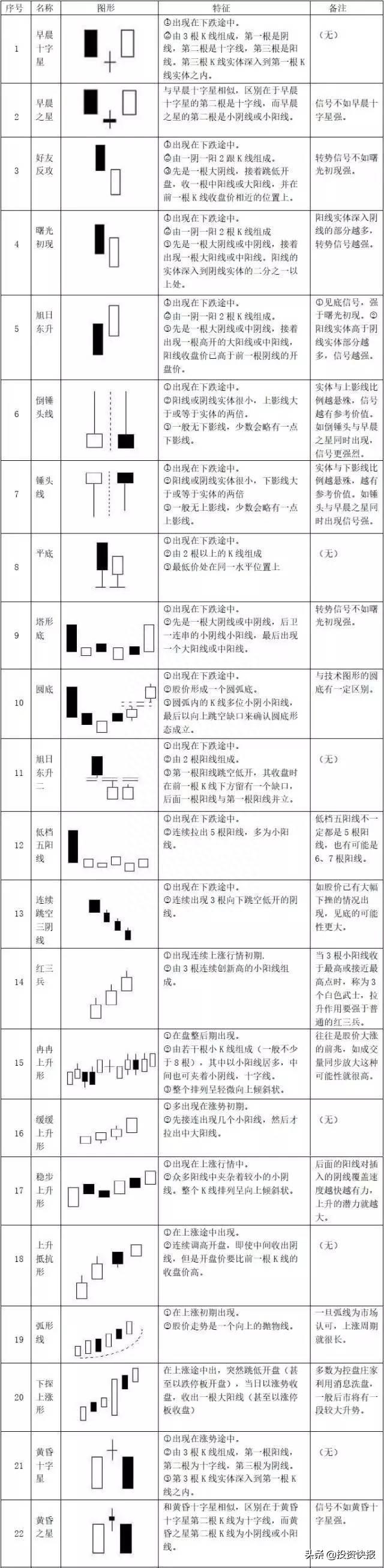 史上最全K线图经典形态图解