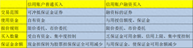 融资开仓与平仓