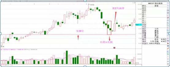 注意！出现这个信号预示涨停！学到即是赚到