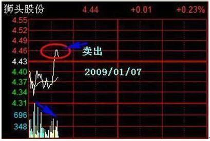 终于有A股大佬发声了：全世界股票都是T+0，A股实行的T+1制度到底是保护散户，还是坑散户你怎么看