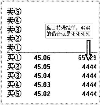 A股神奇的“数字挂单暗语”：8、88、68、78、18、118，真正读懂了，至少少走10年弯路！