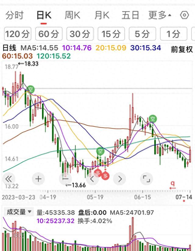 怎样看股价判断顶和底，屡试不爽