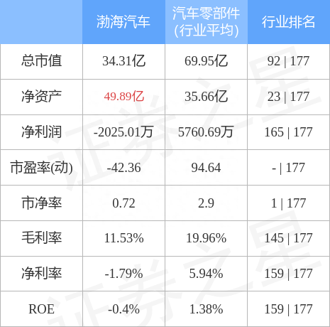 异动快报：渤海汽车（600960）5月20日9点51分封涨停板