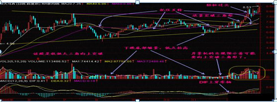 炒股要想赚钱，必先死守一大铁律：走势一旦出现“托压互转”形态，就是主力洗盘结束，准备拉升信号