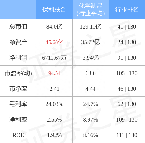 异动快报：保利联合（002037）2月17日9点33分封跌停板