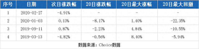 （3-4）上工申贝连续三日收于年线之上