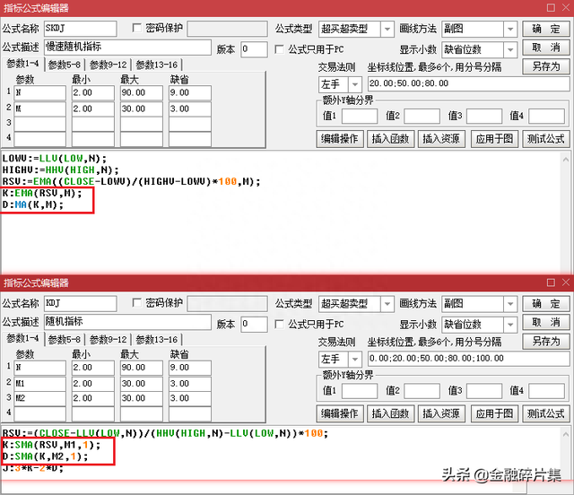 全面解读KDJ指标（附战法）