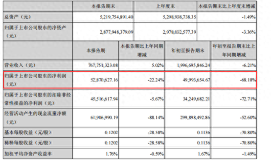 8天5板够撩人！这股概念竟是医美，产业链个股名单来了