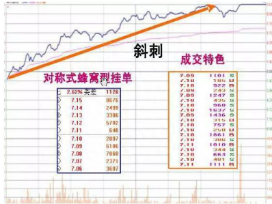 短线牛人抓涨停的经验之谈：持有个股一旦出现这几种征兆，上午10点之前涨停可大胆介入，极少失手！