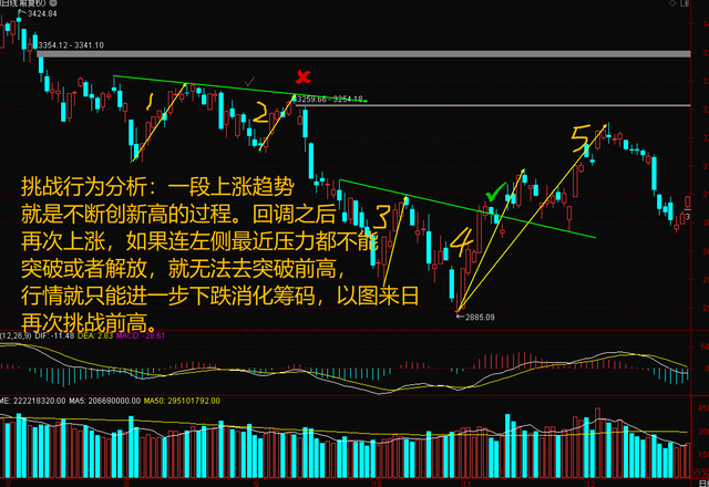 股票有没有主力怎么看主力怎么识别图形（二）