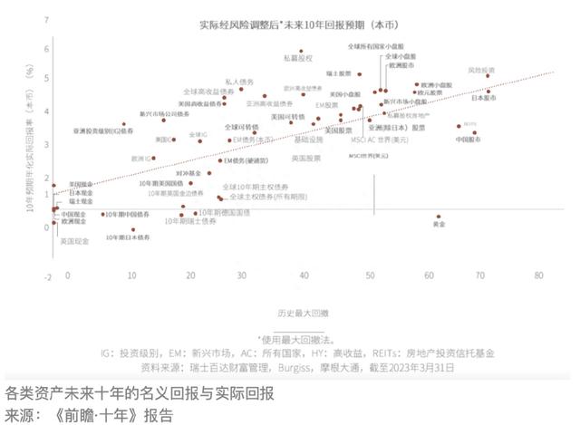 瑞士百达：未来十年，中国股市年化回报率将为6.1%