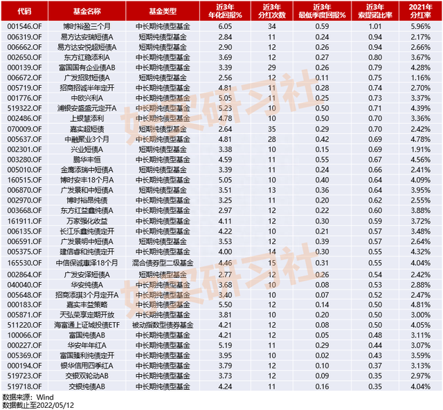 想获得更多分红这些业绩好、分红又多的基金可以关注