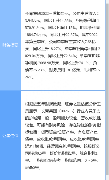 异动快报：长青集团（002616）11月30日9点33分触及涨停板